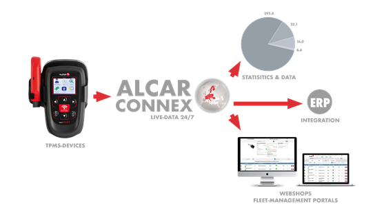 ALCAR Connex